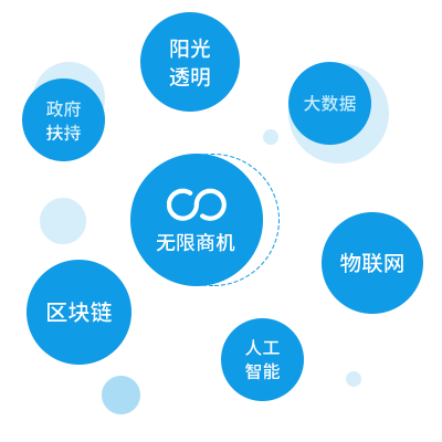 1000亿市场空间，商机无限